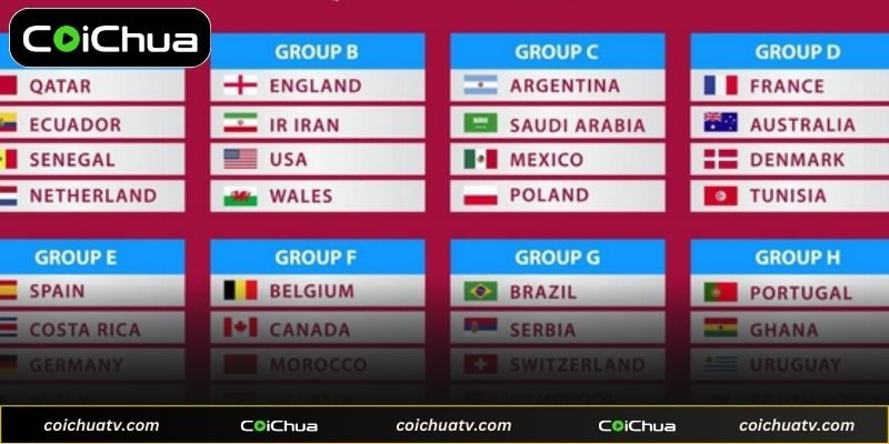 Bảng xếp hạng bóng đá cập nhật tại Coichua TV