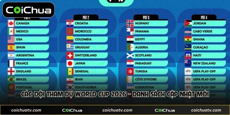 Đội Tham Dự Euro 2026 - Danh Sách Cập Nhật Mới 1 Đội Tham Dự Euro 2026 - Danh Sách Cập Nhật Mới