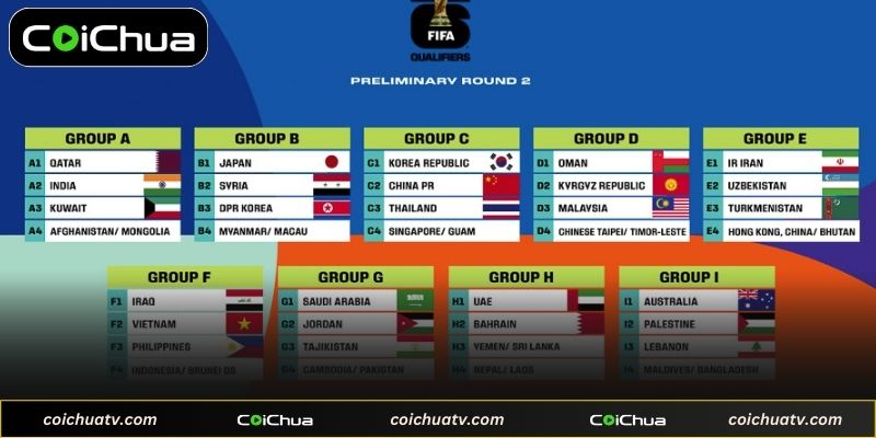 Danh sách các đội tham dự World Cup 2026 theo khu vực