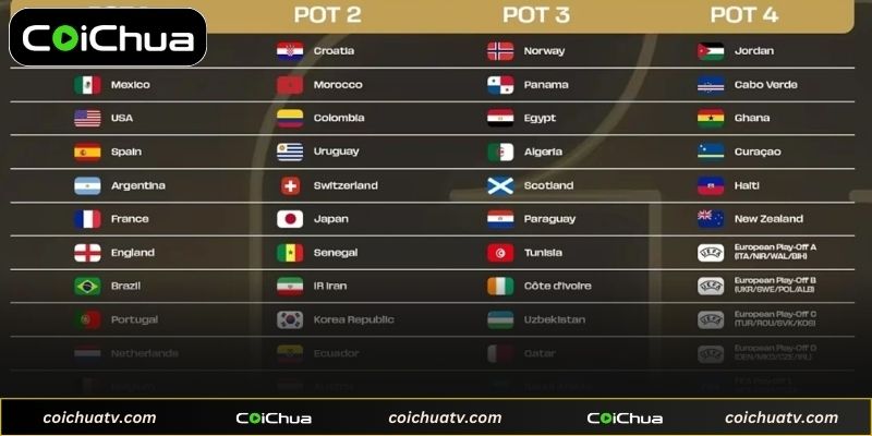 Thông tin chi tiết về giải đấu bóng đá lớn nhất